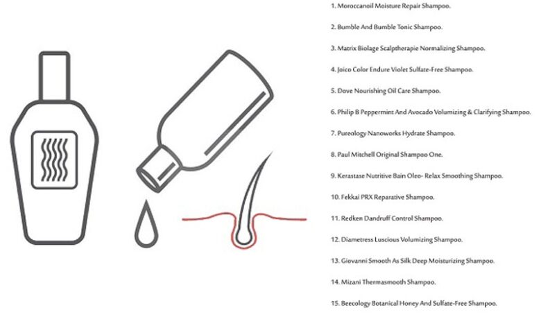 15 Highest Selling Popular Shampoos in the World 2024