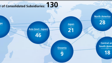 List of subsidiaries of Yamaha Motor Corporation