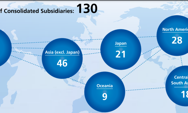 List of subsidiaries of Yamaha Motor Corporation