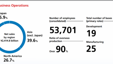 Yamaha Motor Global Business Operation