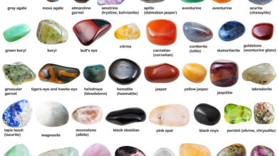 25 Different Types Of Gemstones And Their Importance With Meaning