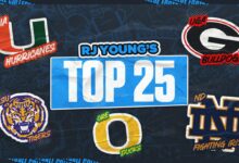 2024 college football rankings: Oregon, Georgia on top; Colorado enters the top 25